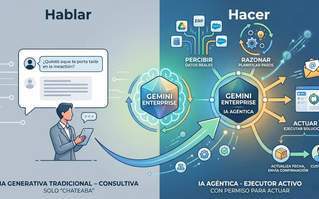 Implementación corporativa de Gemini Enterprise e IA Agéntica para automatización de procesos - Abside