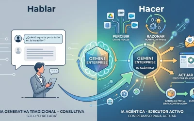 IA Agéntica: El Salto de «Hablar» a «Hacer» con Gemini Enterprise y Abside