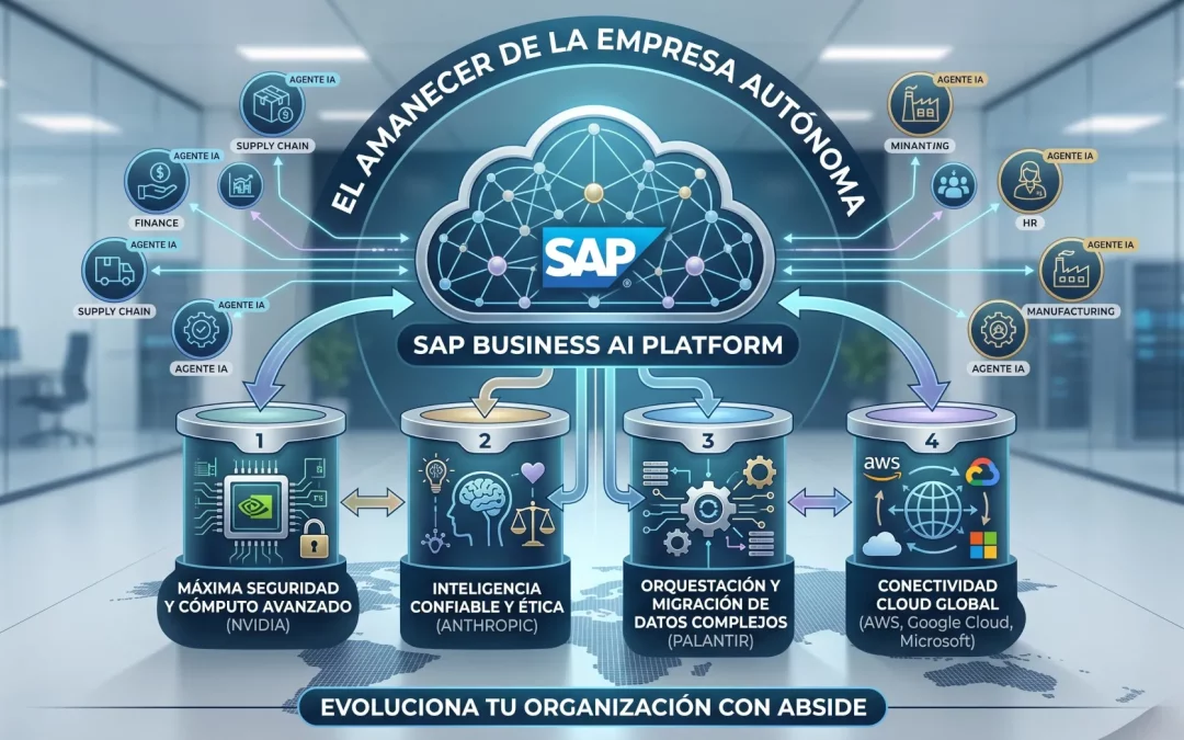 Concepto de Empresa Autónoma mediante la integración de SAP Business AI Platform y ecosistemas de inteligencia artificial corporativa.