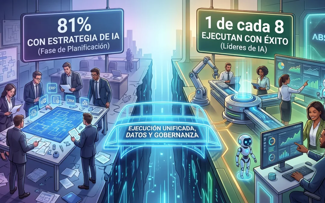 ¿Por qué el 81% de las empresas tiene una estrategia de IA, pero solo 1 de cada 8 logra ejecutarla?
