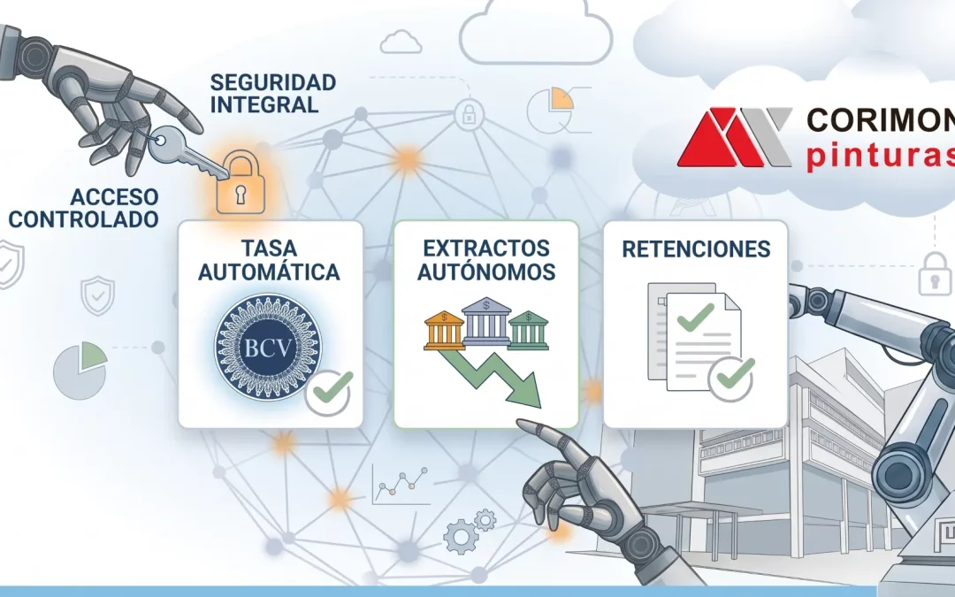 Caso de éxito Corimon: Implementación de trabajadores digitales en SAP por Corporación ABSIDE.
